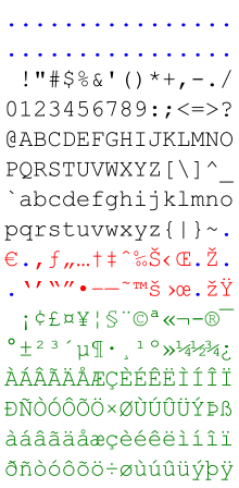 Windows-1252 char table
