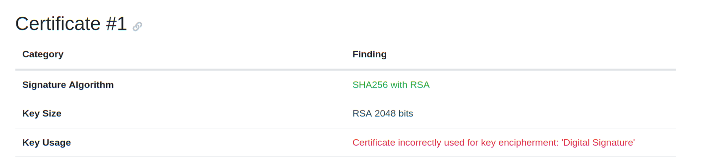Key Usage has an issue in red text: "Certificate incorrectly used for key encipherment: 'Digital Signature'"
